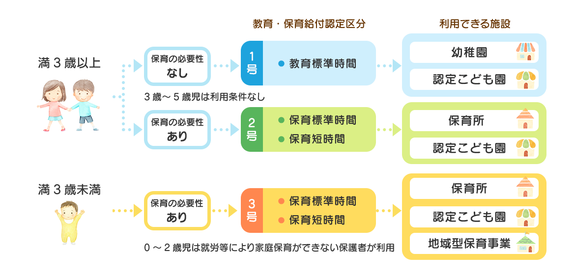 1号・2号・3号とは？